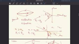 Applied Optics NPTEL course Tutorial session 1 by Brijesh Kumar [upl. by Becca]