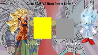 WhatIf Kroy Productions Goku SSJ5 VS Perfect Nazo Power Lines [upl. by Phoebe]