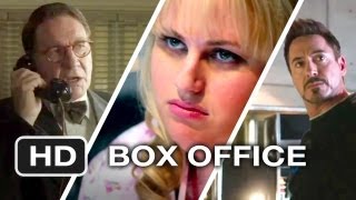 Weekend Box Office  May 35 2013  Studio Earnings Report HD [upl. by Samul]