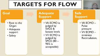 08 Management by Dr Pranay Oza ECMO INDIA OCT 2024  Day 01 [upl. by Akinihs]