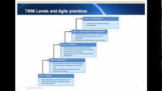 The Test Maturity Model integration TMMi and Agile [upl. by Sirhc]