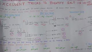 Salt Analysis Tricks for practical exams [upl. by Sauls]