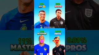 0003 Ronaldo Easy This Time 🥶♾️ football ronaldo fyp foryoupage viral [upl. by Henryson371]