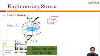 Elasticity Stress Strain Curve  Physics  Class 11  IIT JEE Main  Advanced  AIPMT  askIITians [upl. by Yllor241]