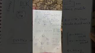 Molecular orbital theory energy level diagram H2He2 [upl. by Ahmar]