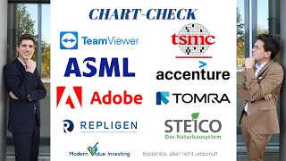 TeamViewer am Boden Repligen  Steico  TSMC  ASML  Tomra Systems  Accenture  Adobe  Chart [upl. by Analiese]