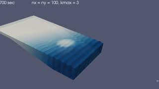 SWASH wave model amp PARAVIEW  Wave deformation by an elliptic shoal on sloped bottom Berkhoff et al [upl. by Torrell]