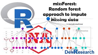 R demo  How to impute missing values with machine learning [upl. by Anatol766]