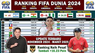 Ranking FIFA Terbaru November 2024  Ranking FIFA Timnas Indonesia Melesat Dekati Vietnam amp Thailand [upl. by Okoy18]