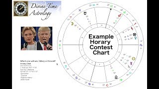 Learn Horary Contest Chart  Hillary vs Donald [upl. by Anaic]