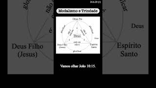 Modalismo e Trindade [upl. by Swithin]