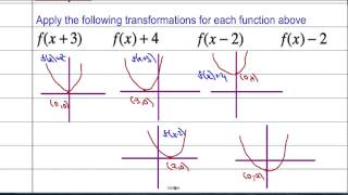 Core Maths Transformations of Functions 1 [upl. by Aztilay431]