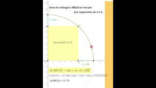 Área do retângulo em função dos segmentos a e b [upl. by Orsino559]