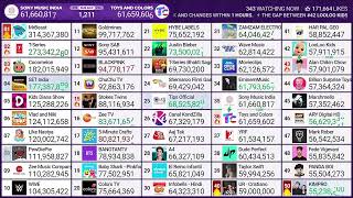 UR • Cristiano hits 59 million subscribers [upl. by Trelu]