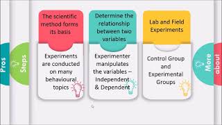 Experimental method [upl. by Earised]