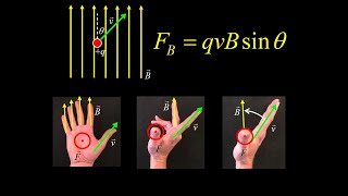 Right hand rule for magnetic force illustration of right hand rules using video for examples [upl. by Nels568]