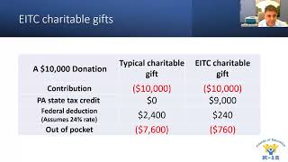 Reading Allowed EITC Webinar  October 2024 [upl. by Nalorac]