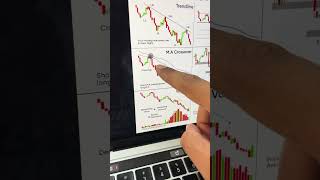 How to Identify downtrend in Market  Stock Trading for Beginners  Trade Brains [upl. by Campos9]