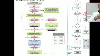 Part 5 neonatal resuscitation program NRP update post resuscitation care withholding resuscitation [upl. by Kristofor]