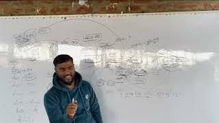 Hindi class 12th Class 12 Hindi12th Hindi Chapter 1 Kavya Khand by Chandan sirकाव्यखंडकड़बक [upl. by Yuria]