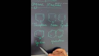 Heterocyclic Compounds What You Need to Know [upl. by Acessej281]