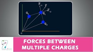 FORCES BETWEEN MULTIPLE CHARGES [upl. by Anton]