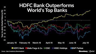 Chart Of The Day HDFC Beats Worlds Top Banks [upl. by Travis]