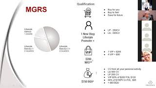 How to qualify for MGRS [upl. by Peterman]