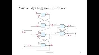 Positive edge triggered D flip flop [upl. by Adall]