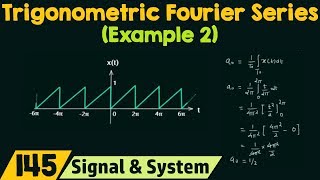 Trigonometric Fourier Series Example 2 [upl. by Mccourt]