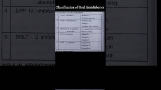 Classification of Oral Antidiabetics shorts Short [upl. by Akihc]