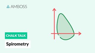 Spirometry Procedure and Results [upl. by Jonis]