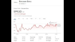 Brsan AKD ve Teknik Analiz 19 Aralık 2023 [upl. by Puto]