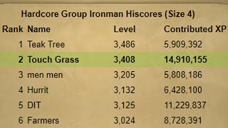 WE ARE RANK 2 OVERALL  HC GROUP IRONMAN 4  ft Alkan Alfie and Zulu OSRS [upl. by Ahsoym396]