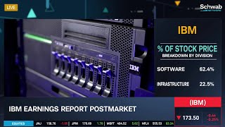 The Outlook For IBM IBM Earnings [upl. by Jennine]