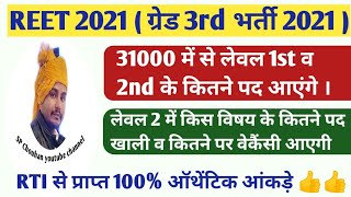 grade 3rd 2021 news reet 2021 latest news todayreet exam news today reet vacancy 2021 sp chouhan [upl. by Enelad]