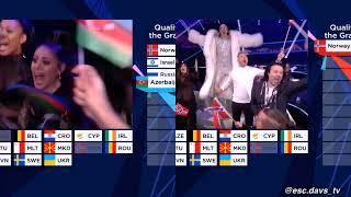 Efentix  A eurovision love story   Efendi amp TIX qualified for the final  🇳🇴🇦🇿 [upl. by Hymie646]