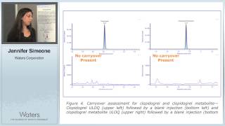 UPLCMSMS Analysis of Clopidogrel and Clopidogrel Carboxylic Acid Metabolite in Human K2EDTA PLASMA [upl. by Aloysius322]