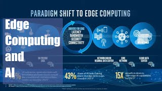 Tech Talks The Evolution of Edge Computing and AI [upl. by Hellene960]