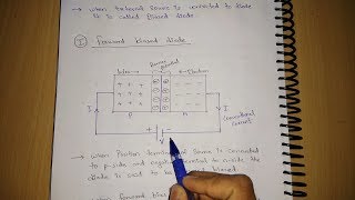 PN Junction Diode [upl. by Aihtenyc242]