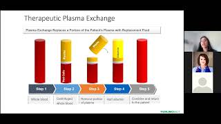 Plasmapheresis 101 [upl. by Petit]