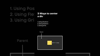 3 ways to center a div  using position  using grid  using flexbox  coding html css css3 web [upl. by Maddie]