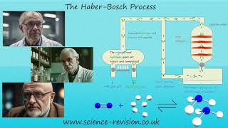 GCSE chemistry 91The HaberBosch process [upl. by Gauldin208]