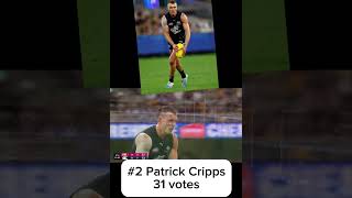 Top 3 Brownlow contenders [upl. by Enoch]