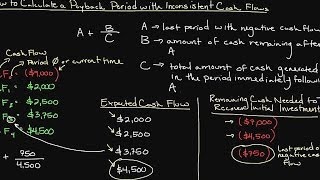 How to Calculate a Payback Period with Inconsistent Cash Flows [upl. by Tronna]