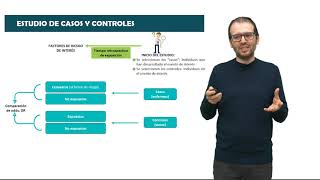 Estudios epidemiológicos de CasosControles y Cohortes [upl. by Lilybel832]