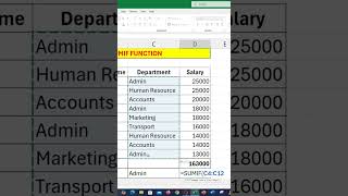 Department Totals  SUMIF Function MS Excel excel learning msexcelcourses teacher [upl. by Ahoufe]