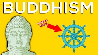 What Is Buddhism A Brief Overview [upl. by Nelleoj]