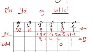 Totallsystemet titallsystemet tabell for omregning [upl. by Akinajnat]