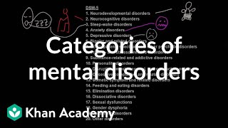 Categories of mental disorders  Behavior  MCAT  Khan Academy [upl. by Sixele]